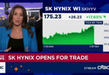 Record SK Hynix Listing Highlights Wall Street’s AI Bet SK Hynix ADR shares open for trade at $170