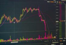 trading chart showing sharp price drop